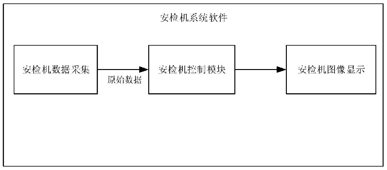 Dangerous article intelligent identification method and system and dangerous article security inspection system