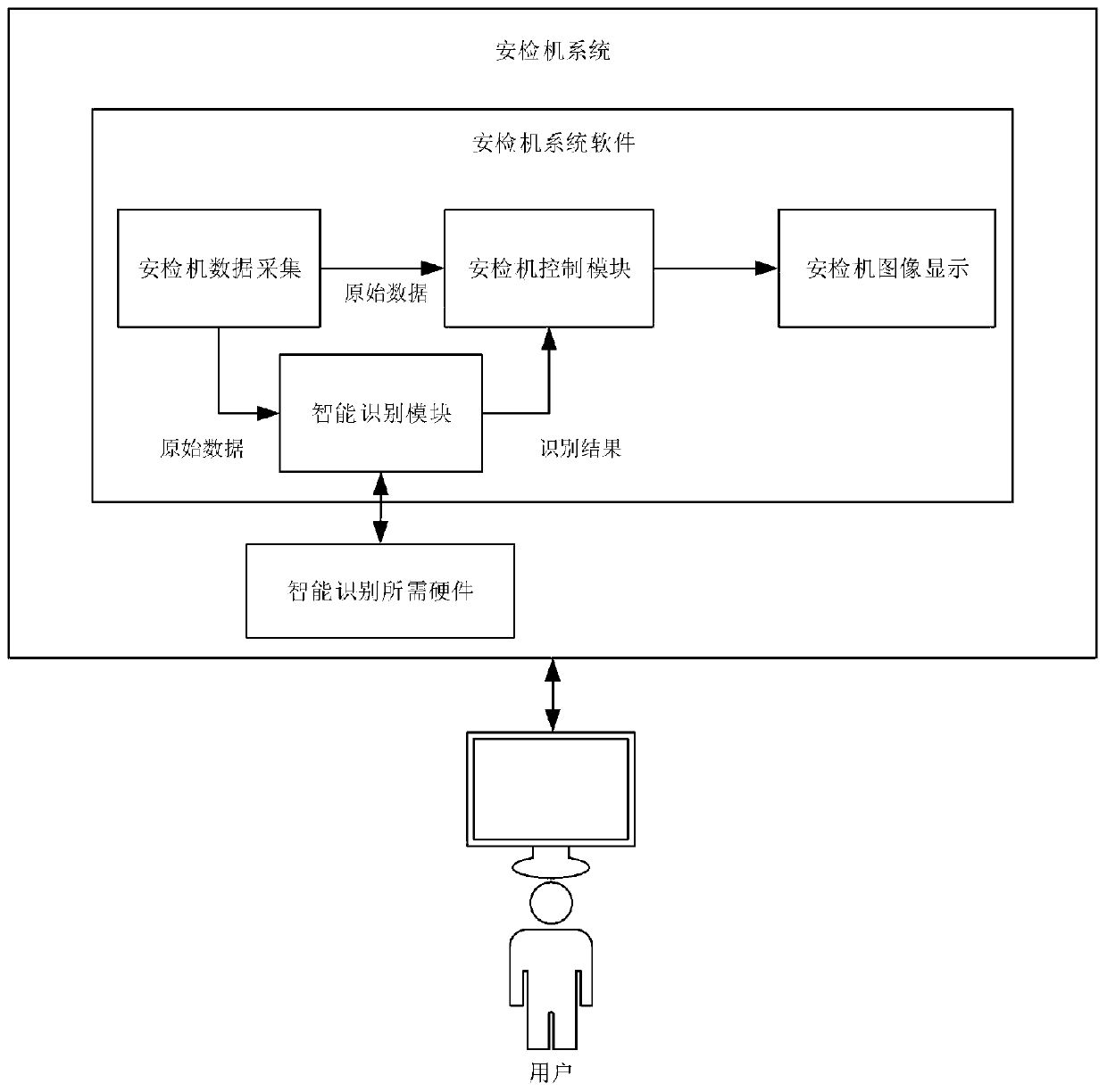 Dangerous article intelligent identification method and system and dangerous article security inspection system