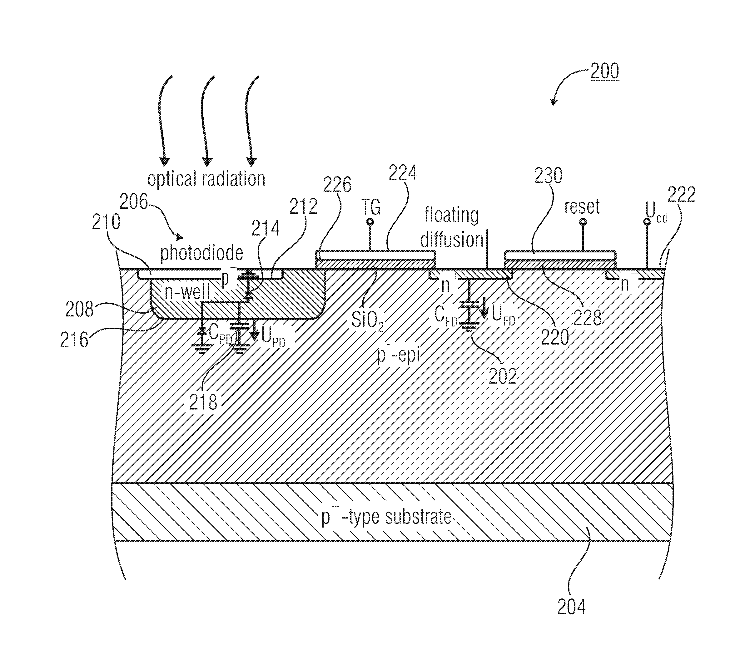 Concept for optical distance measurement