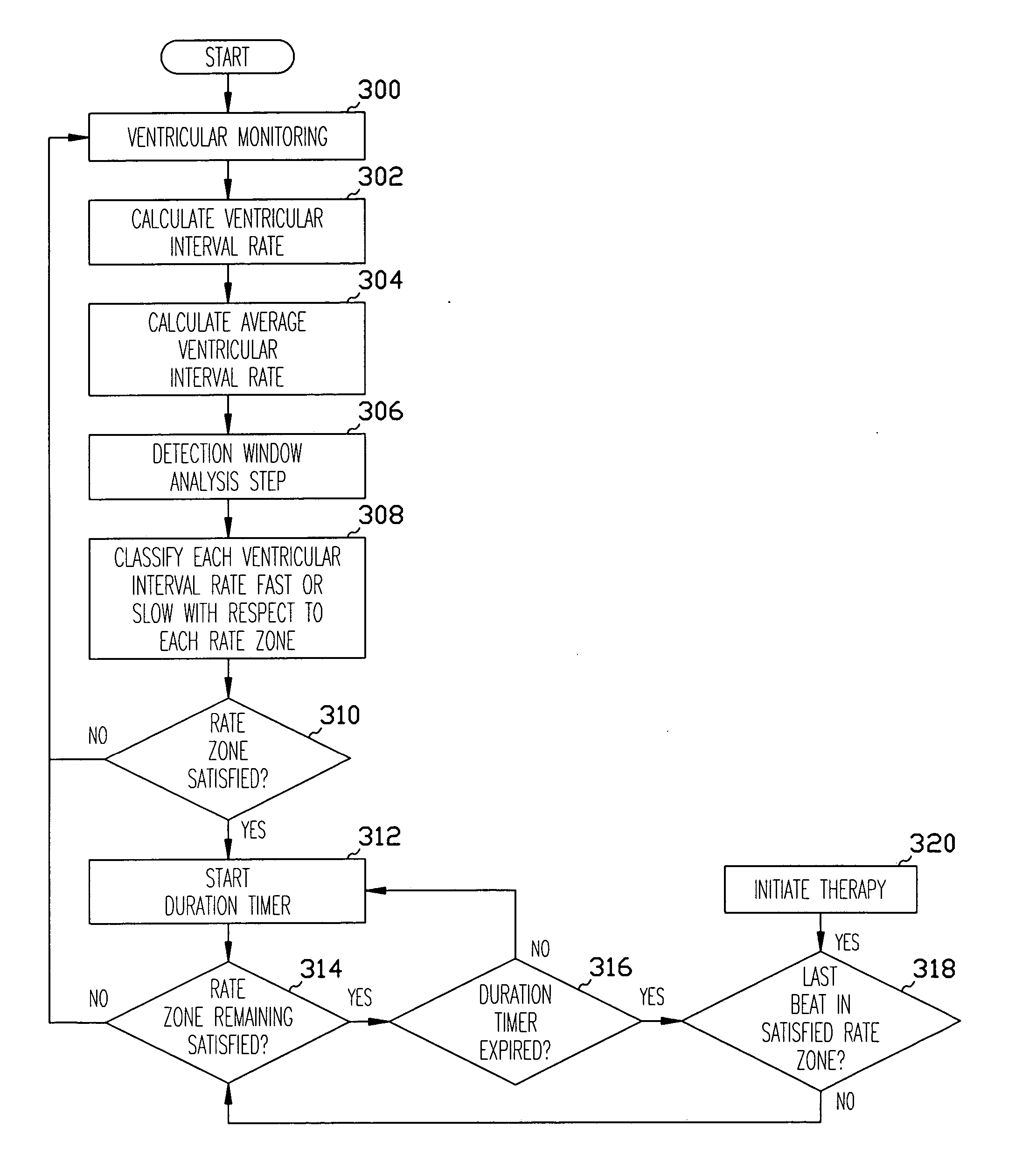 Apparatus and method for treating ventricular tachyarrhythmias