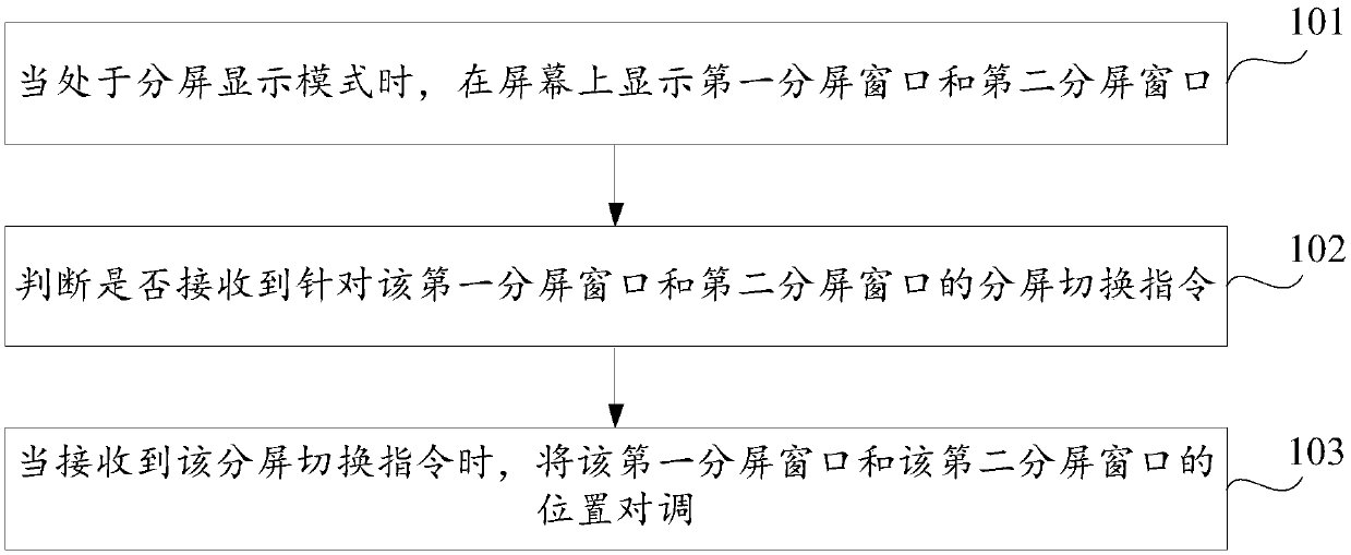 Split-screen display method and device, terminal and storage medium