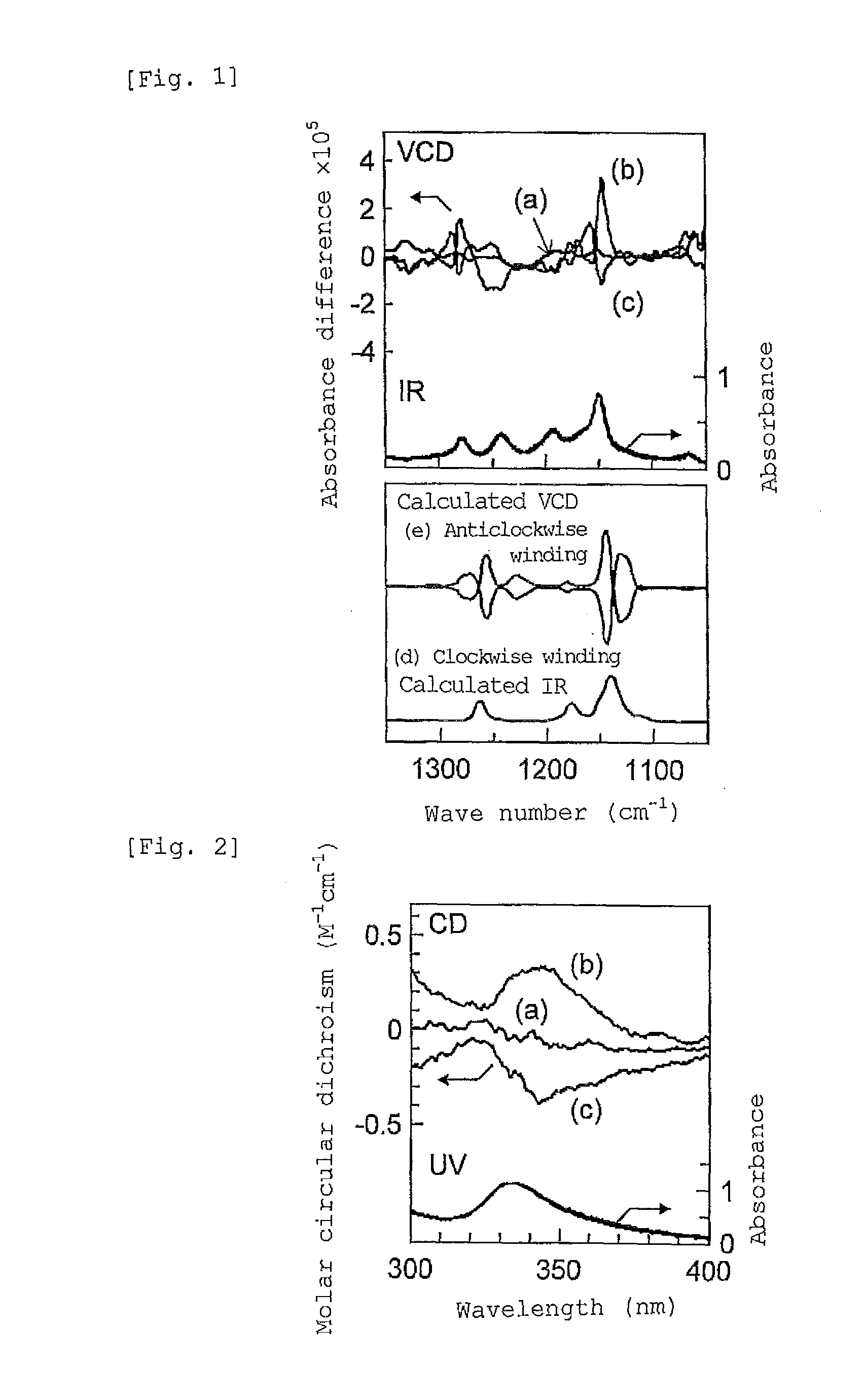 Synthetic polymers controlled in spiral structure, host-guest compounds prepared by using the same, and processes for production of both