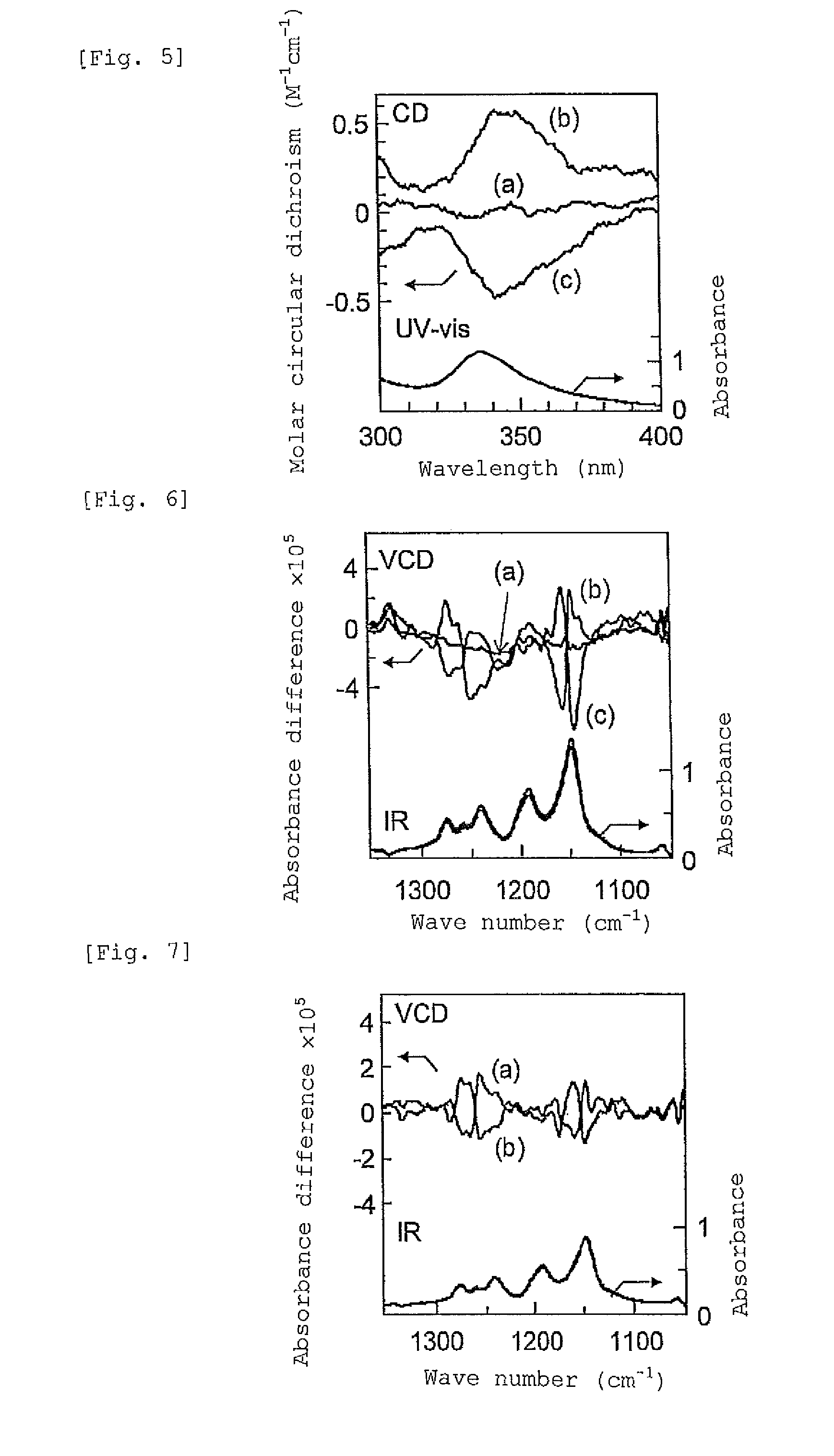 Synthetic polymers controlled in spiral structure, host-guest compounds prepared by using the same, and processes for production of both