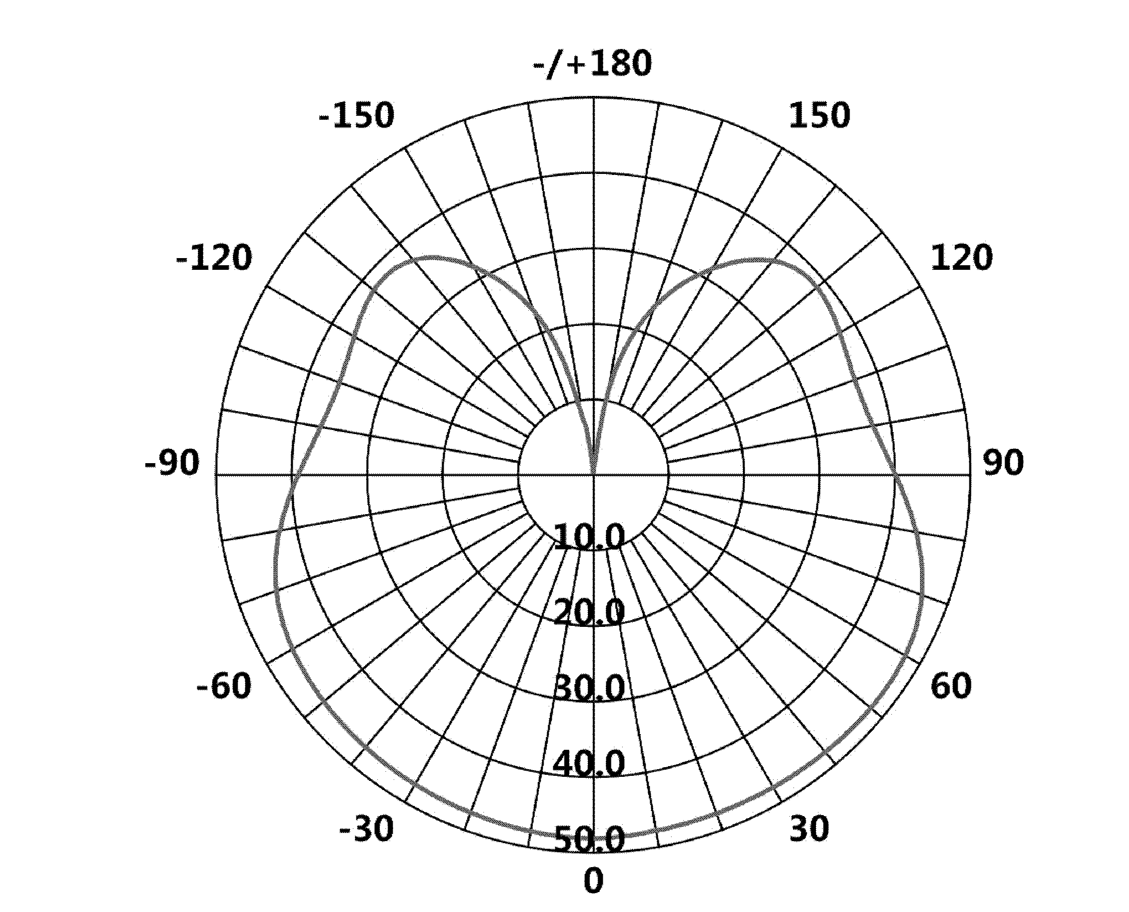 Light emitting diode (LED) full light angle bulb