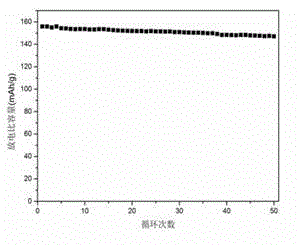 Method for recycling and preparing lithium iron manganese phosphate from positive electrode materials of waste lithium iron phosphate batteries