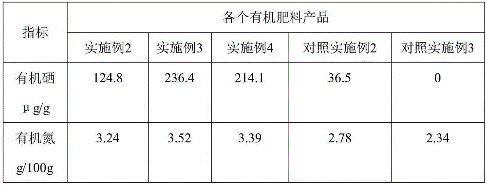 Biological organic fertilizer suitable for blueberry plantation