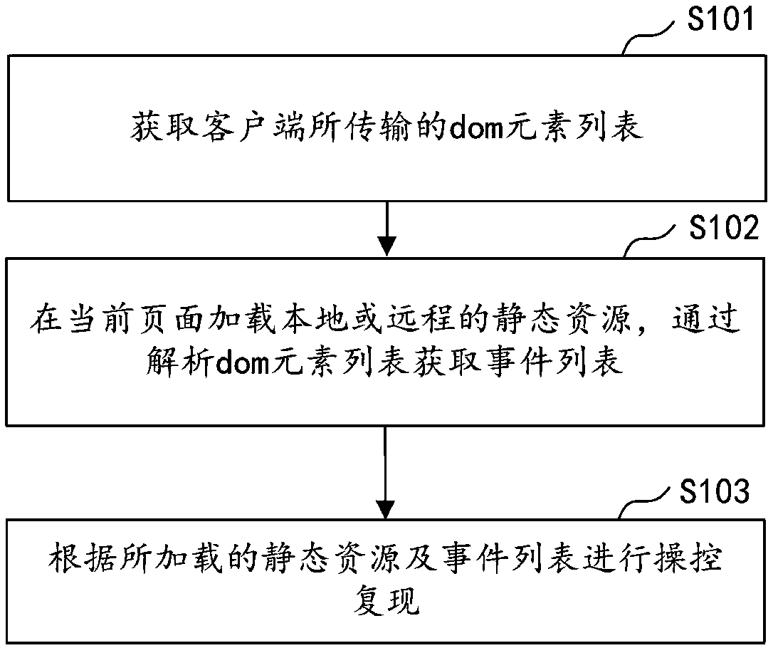 Static resource adaptation method, device, computer equipment and storage medium