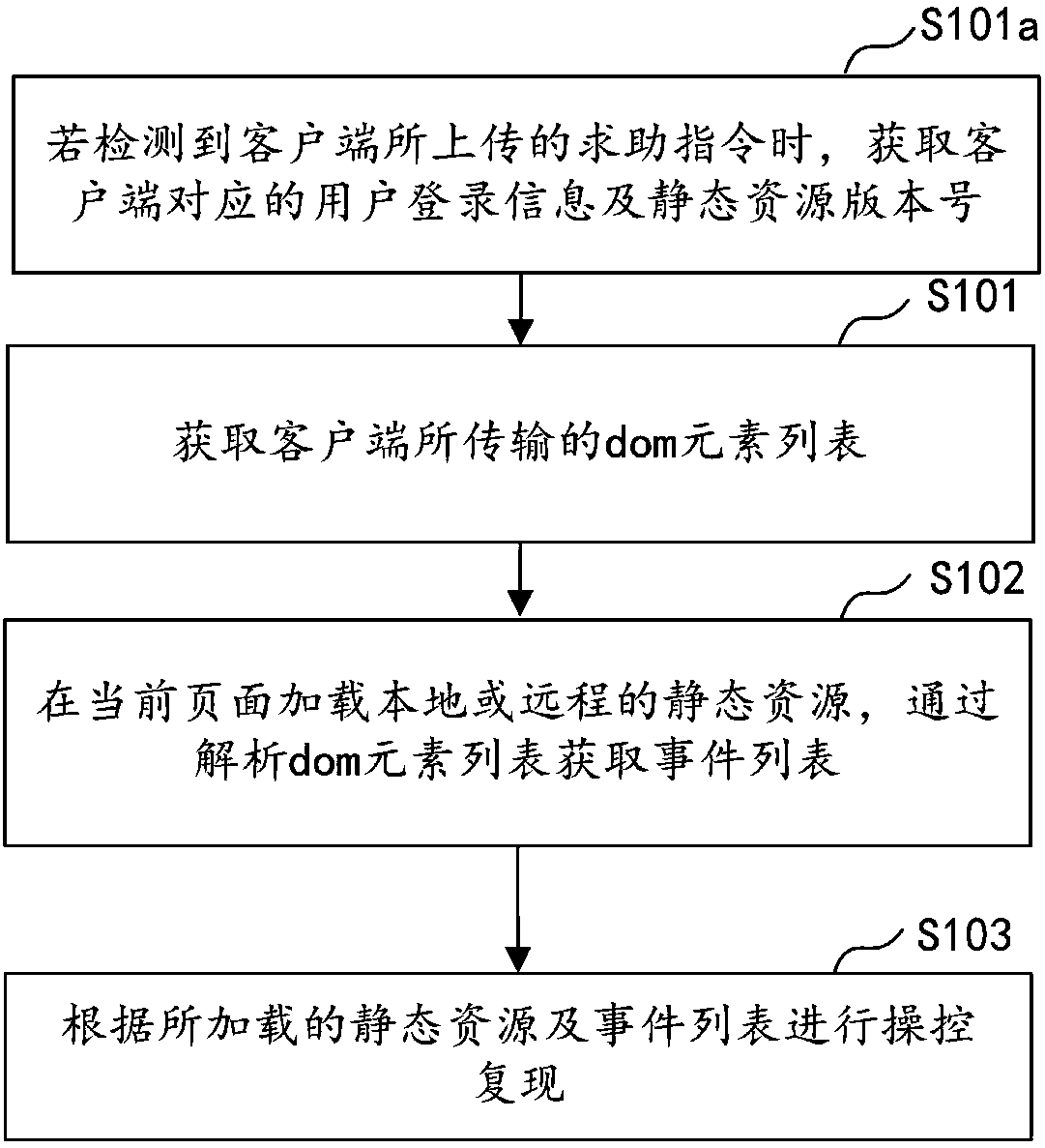 Static resource adaptation method, device, computer equipment and storage medium