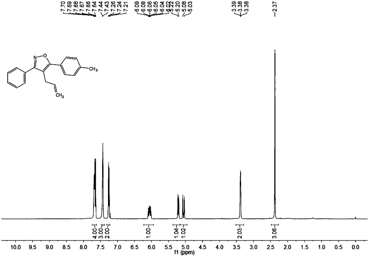 Synthesis method of 4-allyl-3,5-disubstituted isooxazole