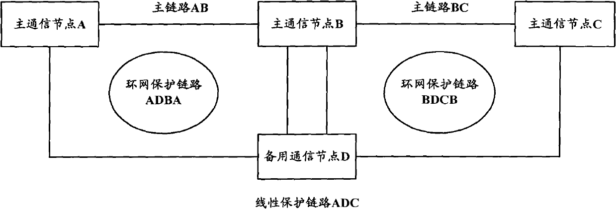 Transport multiprotocol label switching network (T-MPLS) system for and link protection method