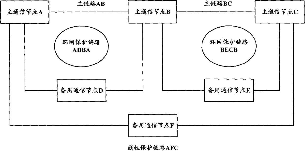 Transport multiprotocol label switching network (T-MPLS) system for and link protection method