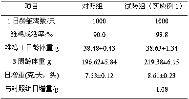 A kind of poultry fat powder and preparation method thereof