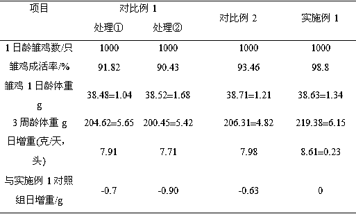 A kind of poultry fat powder and preparation method thereof