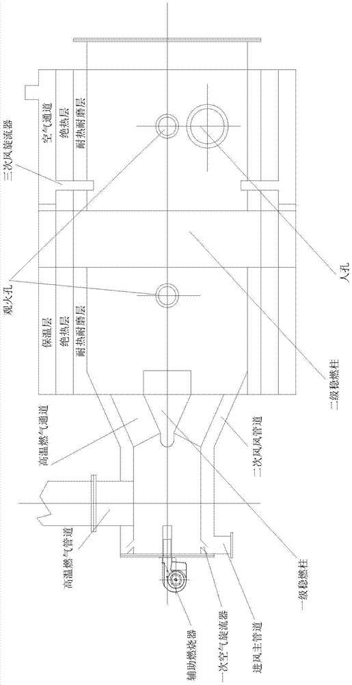 A biomass solid waste and hazardous waste treatment system