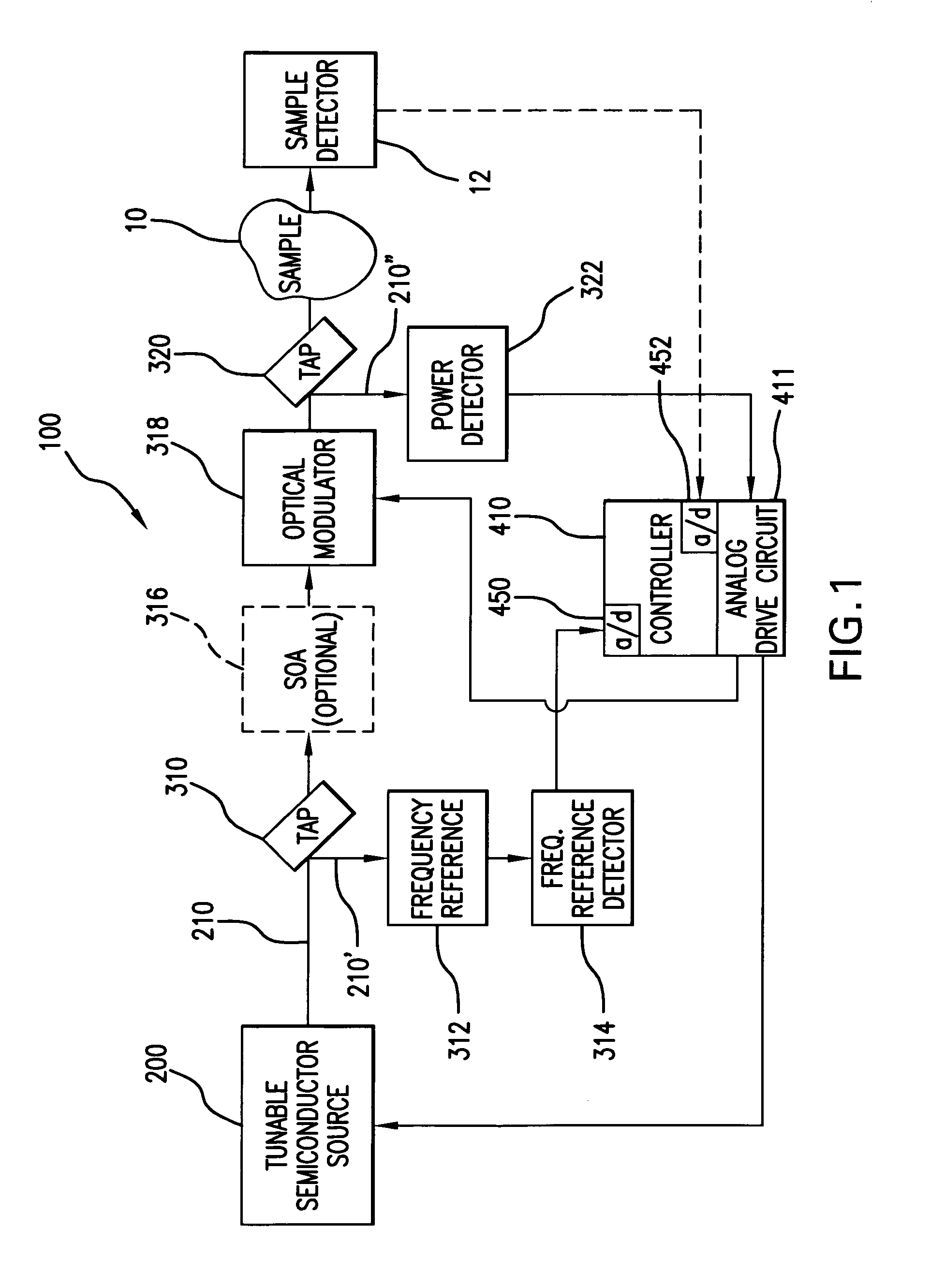 Method and system for noise control in semiconductor spectroscopy system