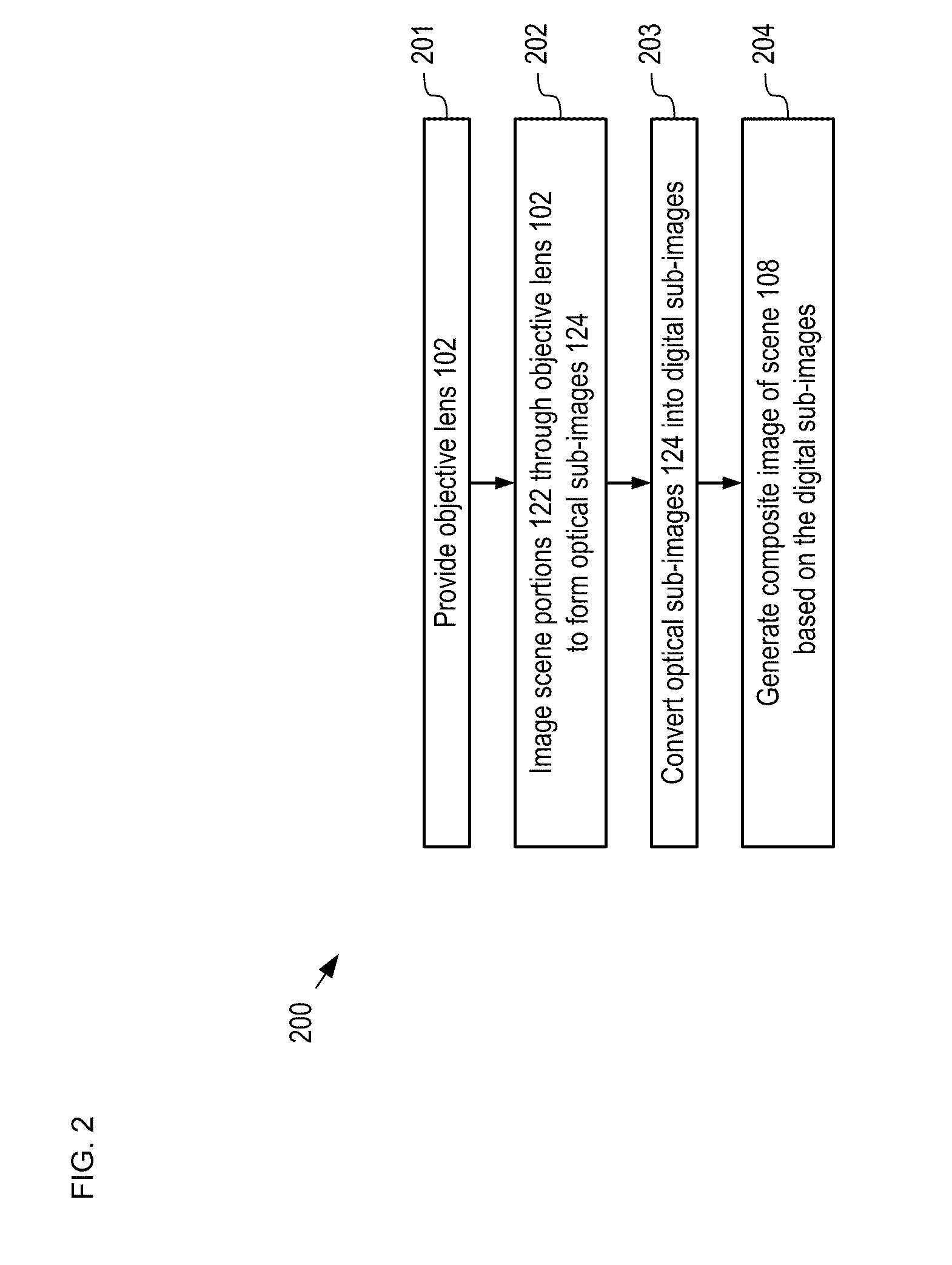 Monocentric Lens-based Multi-scale Optical Systems and Methods of Use