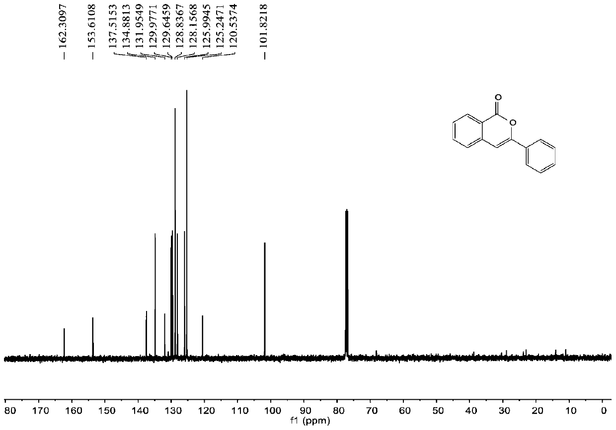 Ruthenium catalytic 3-substituted isocoumarin synthesis method