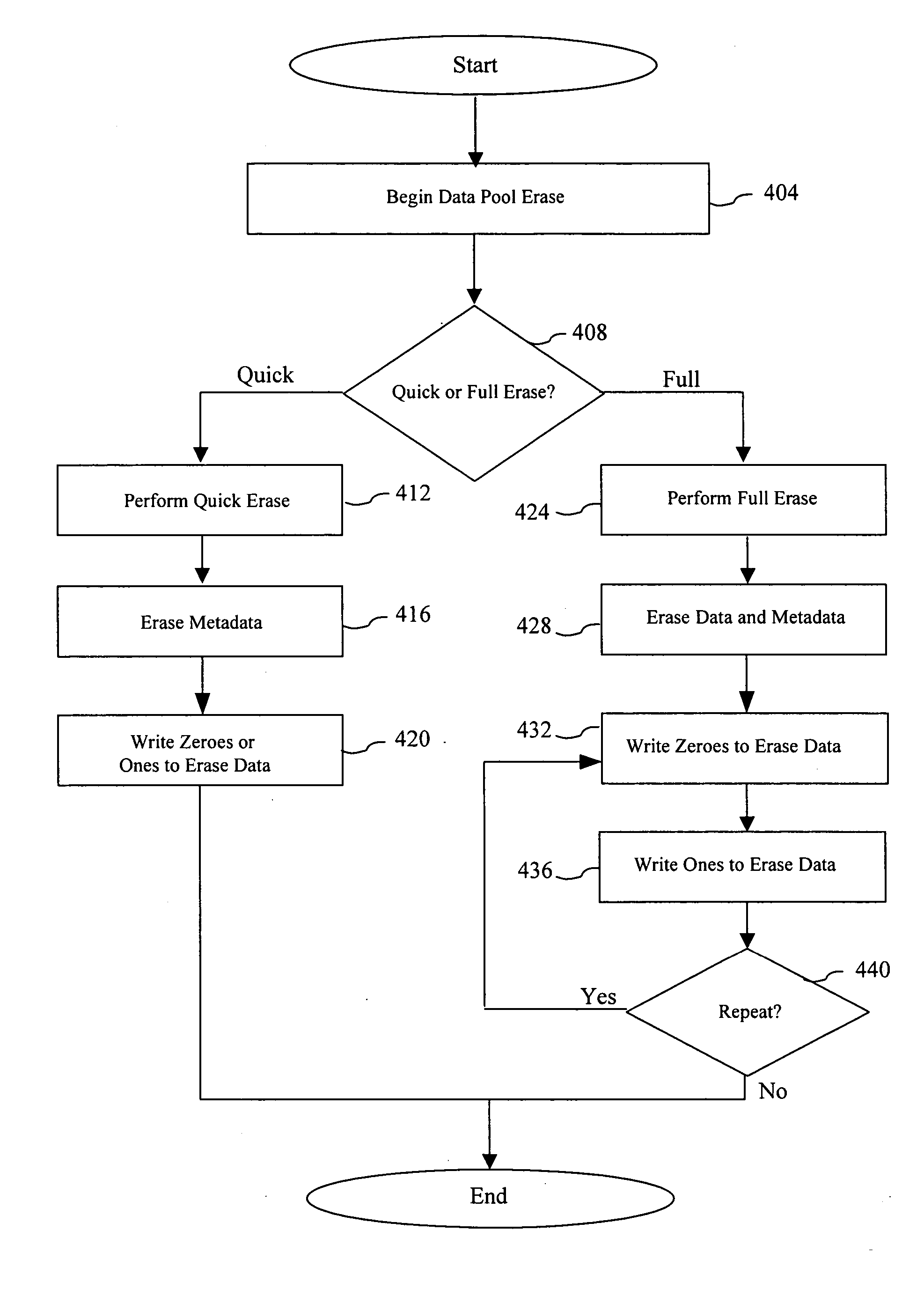 Method and system of erasing data pool residing over multiple data storage drives