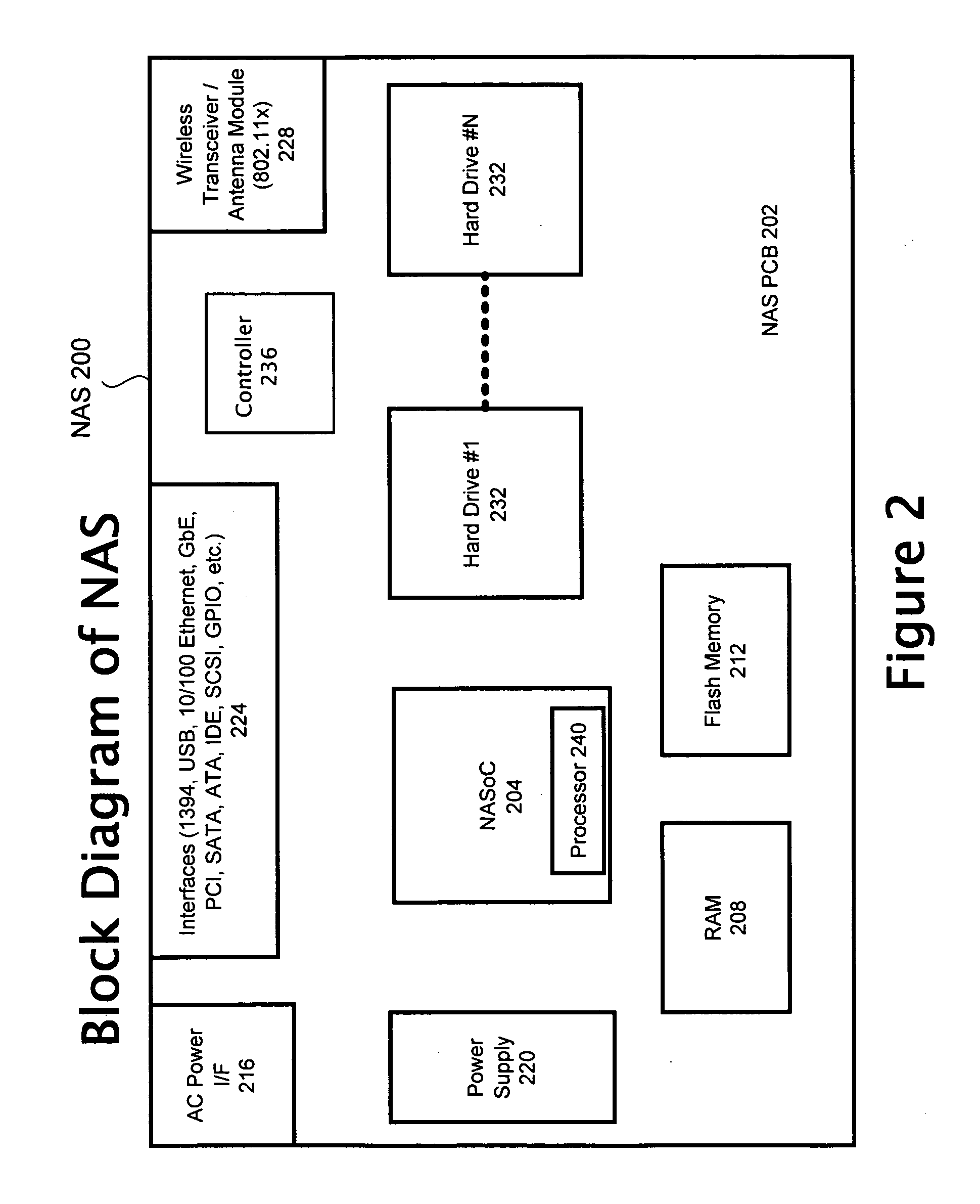 Method and system of erasing data pool residing over multiple data storage drives