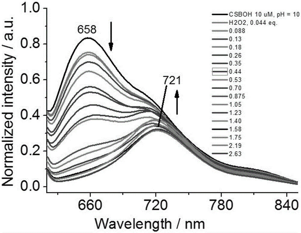 Novel fluorescence probe for detecting hydrogen peroxide in alkaline environment and preparation method and biological application thereof