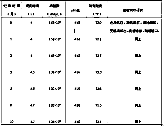 Preparation method of lactobacillus rhamnosus soybean milk direct vat set starter