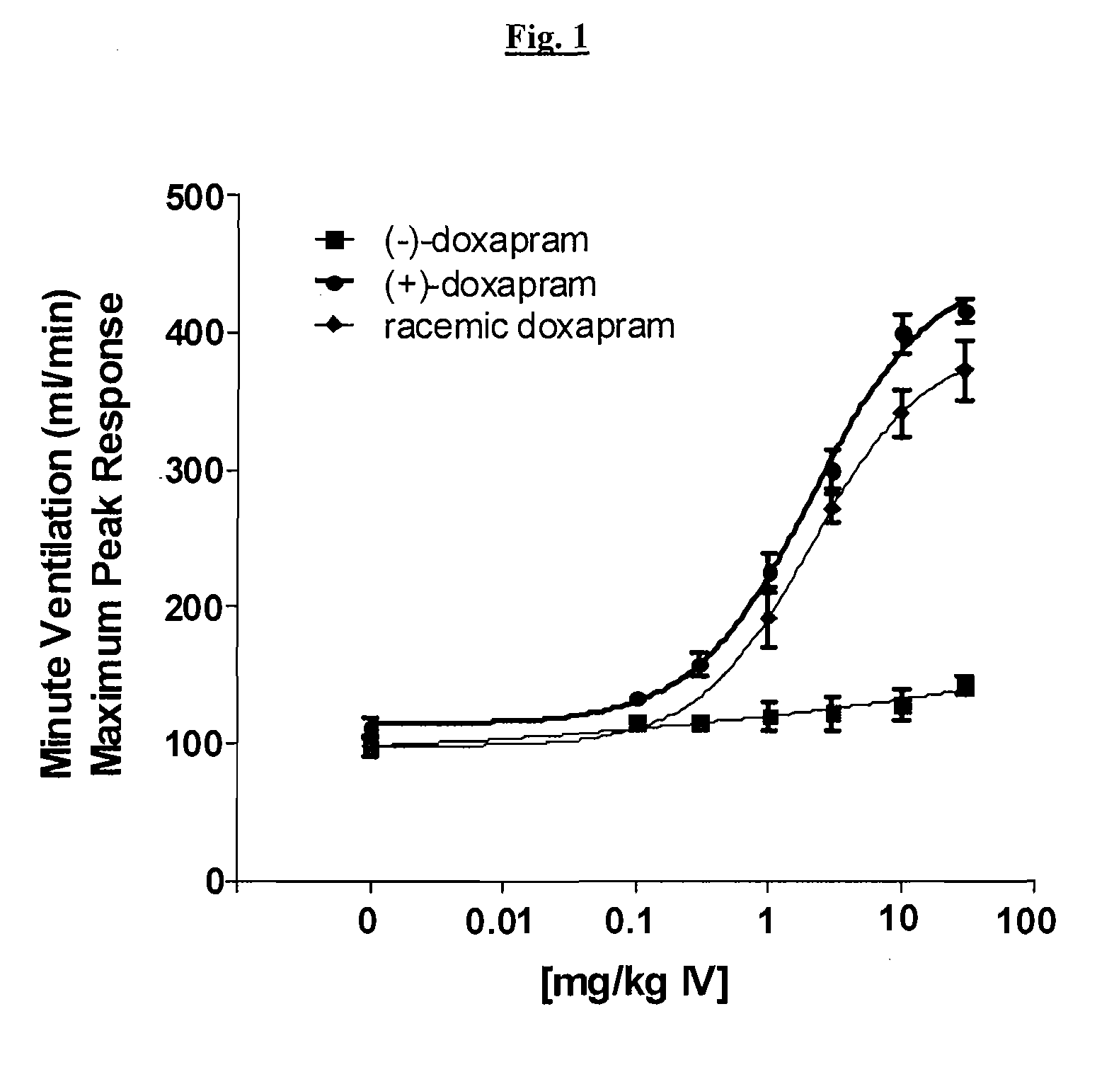 Novel Method For Treating Breathing Disorders or Diseases