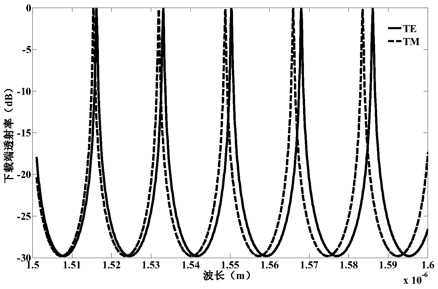 Polarization-unrelated micro ring light switching method and system