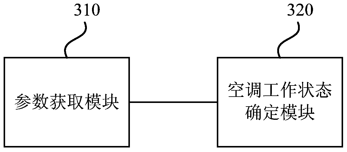 Control method, device and system of vehicle air conditioner and vehicle