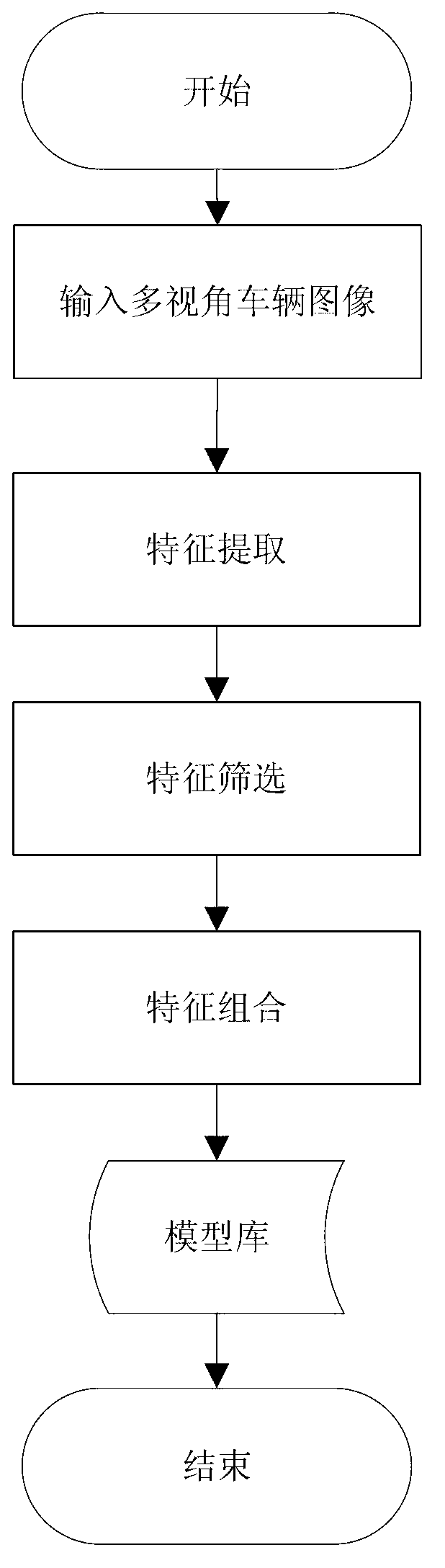 Traffic accident automatic identification processing method and system based on videos