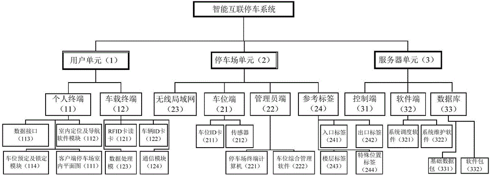 Intelligent interconnection parking system and intelligent interconnection parking method