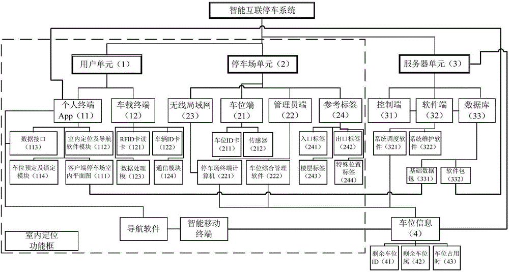 Intelligent interconnection parking system and intelligent interconnection parking method