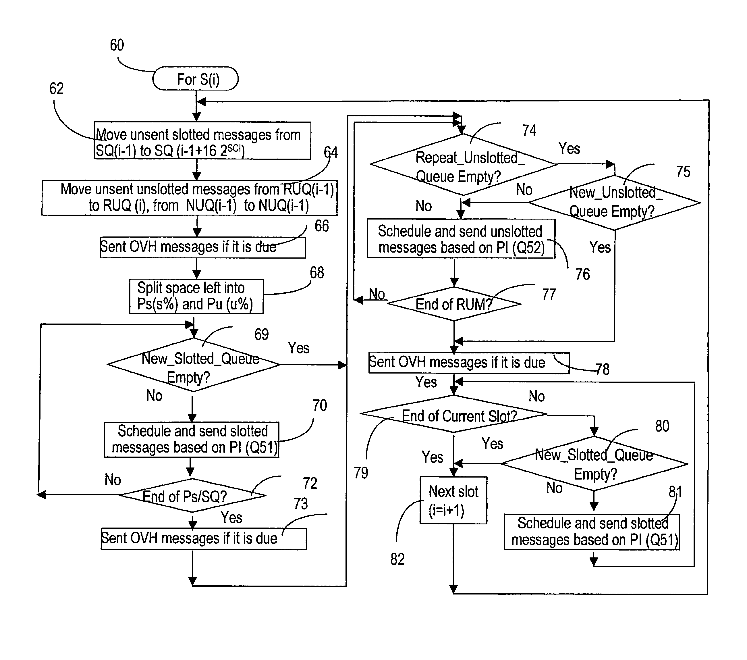 Fair share scheduling method in a CDMA paging system