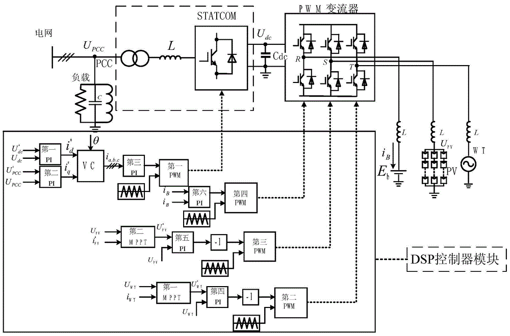 Voltage stability regulation system connected to distributed power supply and its control method