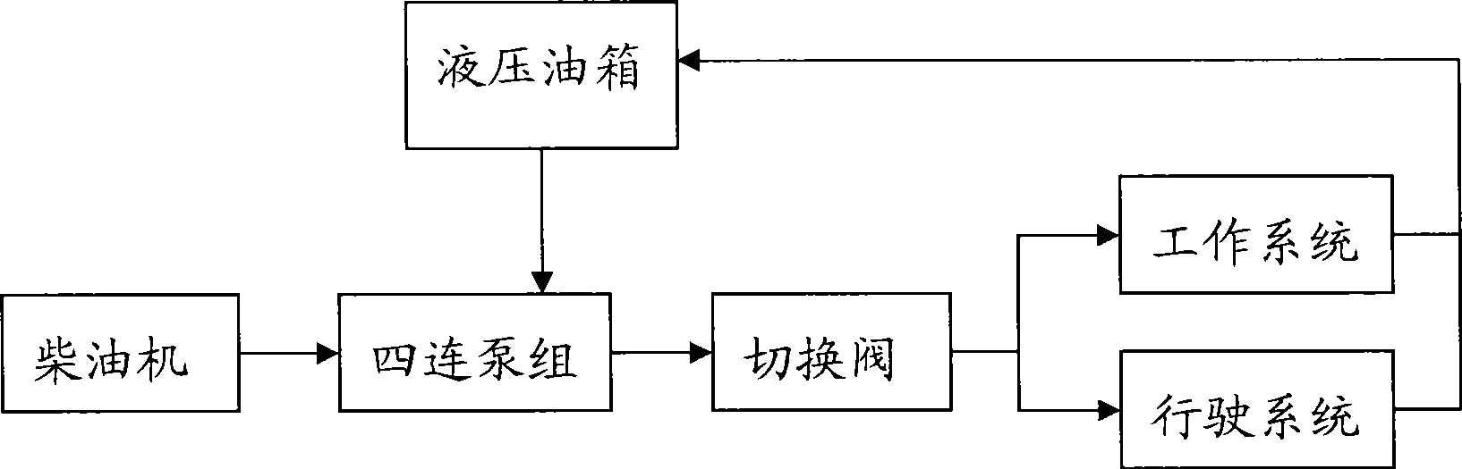 Power drive apparatus for concrete wet sprayer and concrete wet sprayer