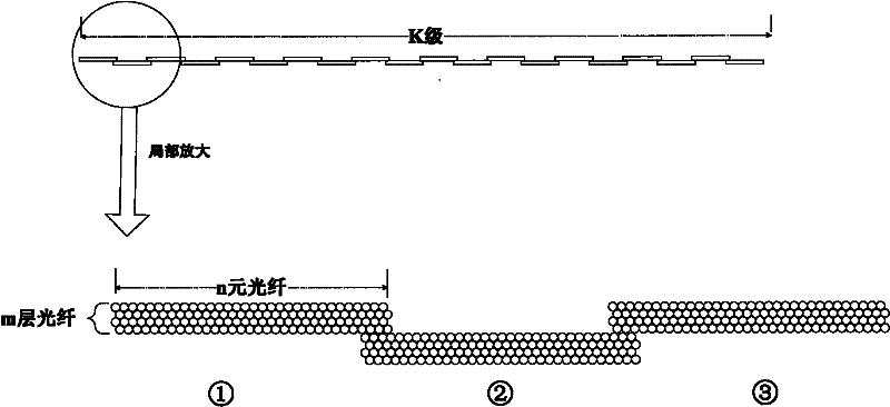 Method for correcting heterogeneities in optical beam image transmission system