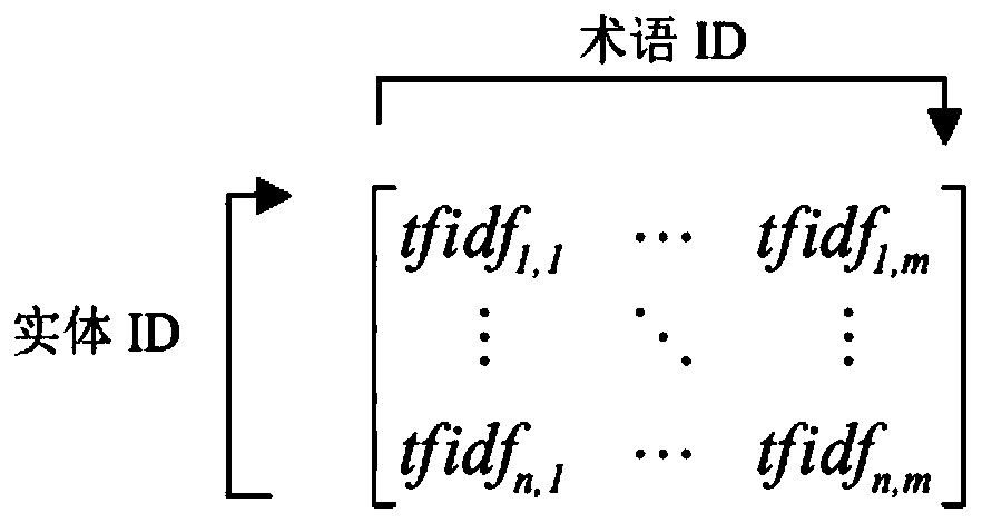 Entity semantic annotation method based on random walk