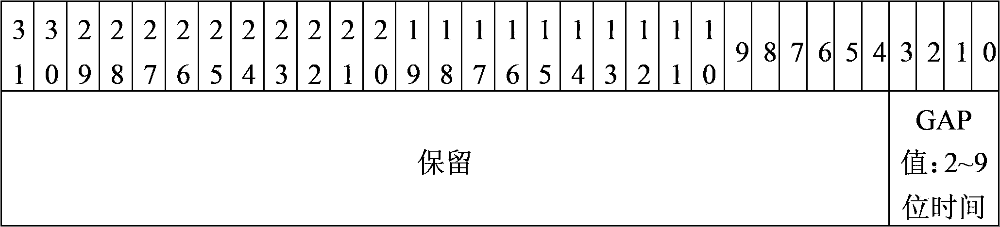 ARINC 659 protocol based instruction decoding circuit implementation method