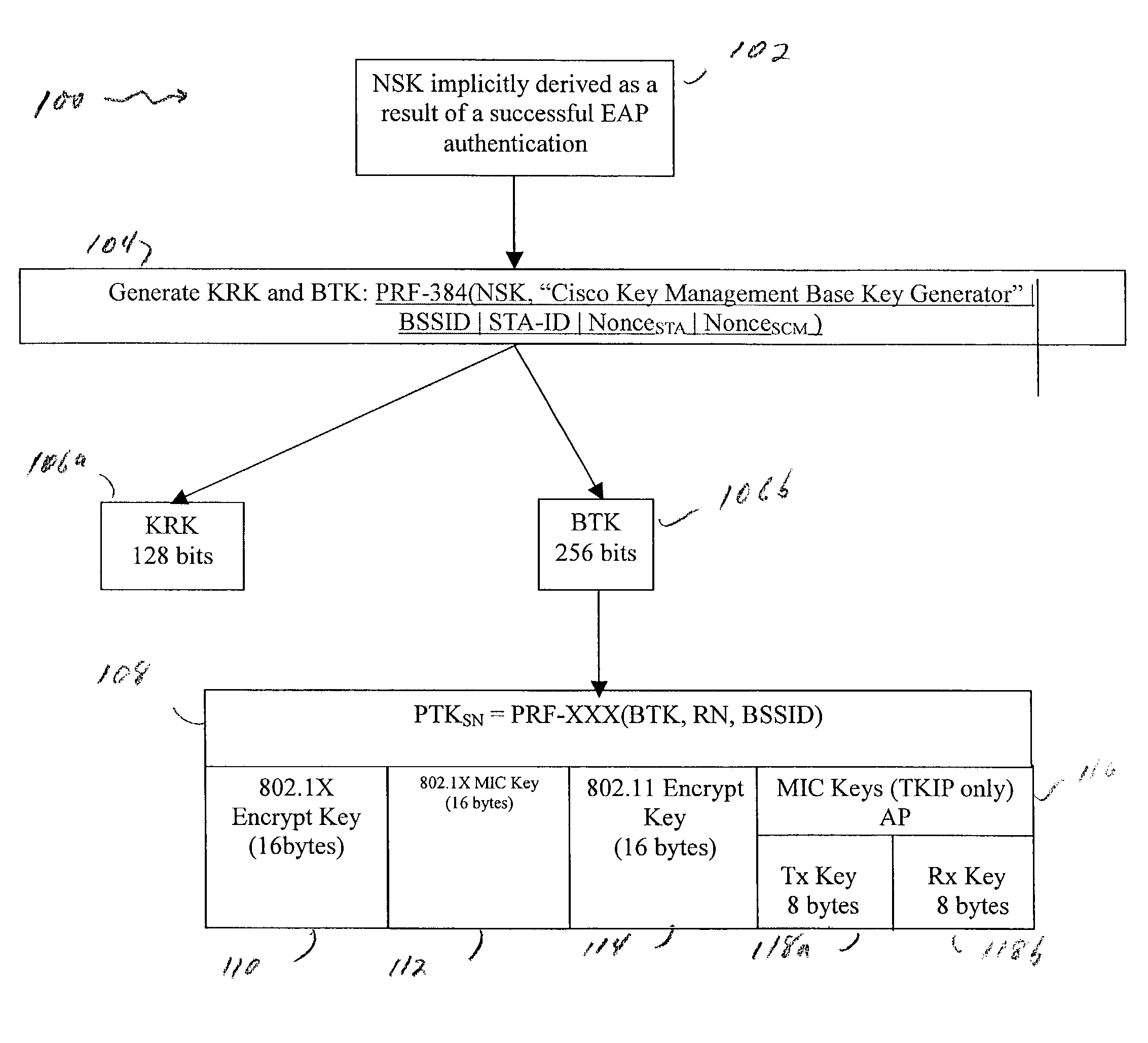 802.11 using a compressed reassociation exchange to facilitate fast handoff