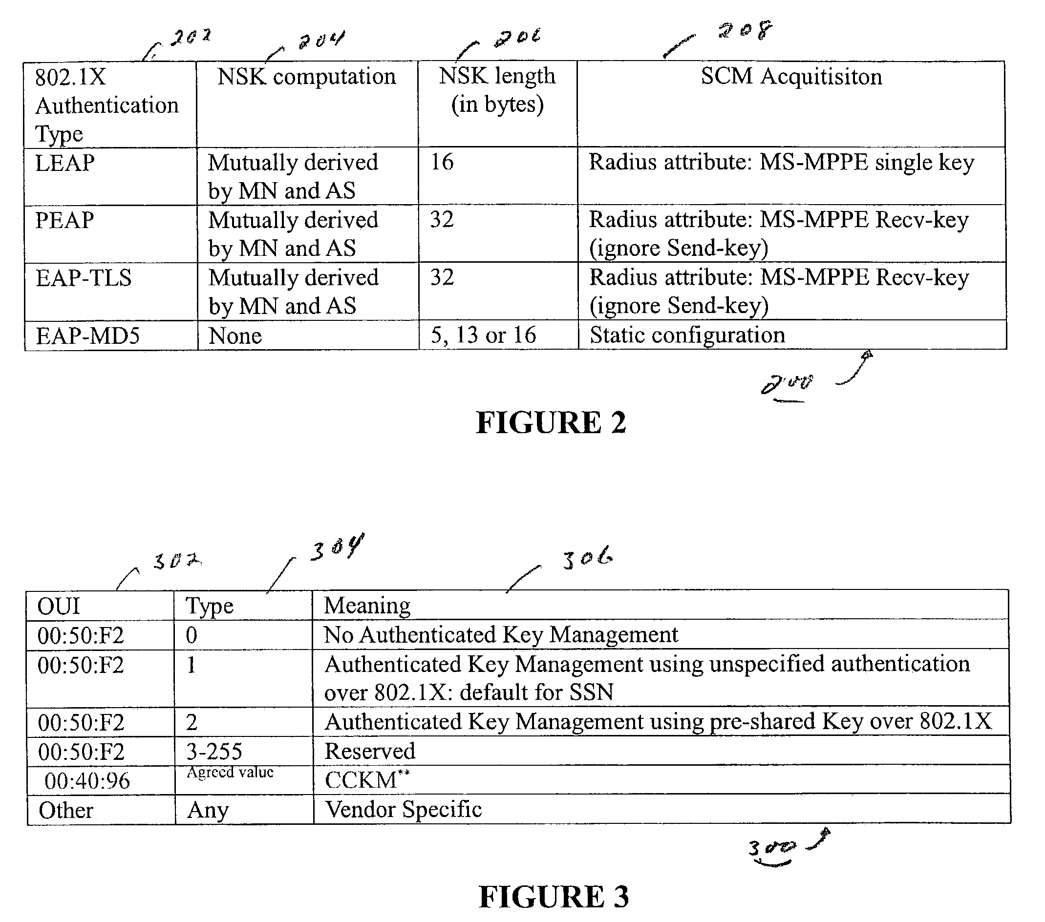 802.11 using a compressed reassociation exchange to facilitate fast handoff