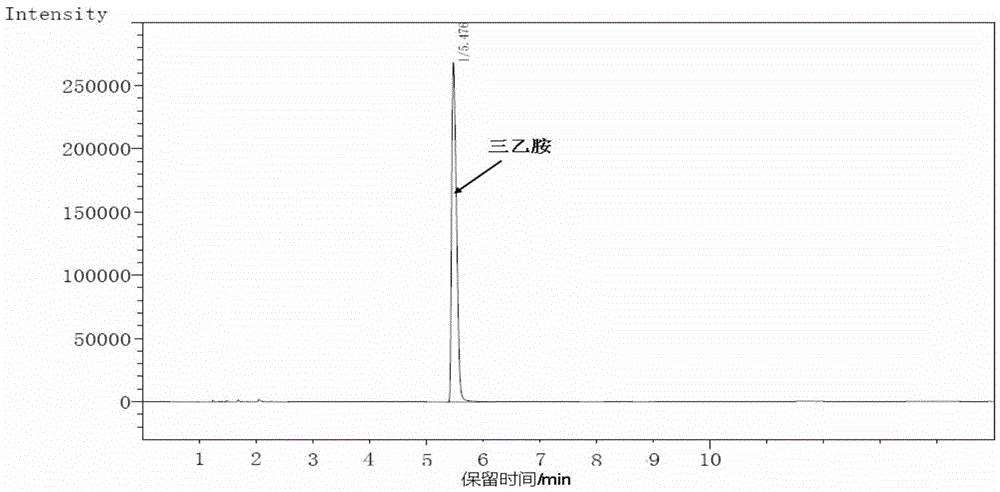 A Triethylamine Degrading Bacteria and Its Application