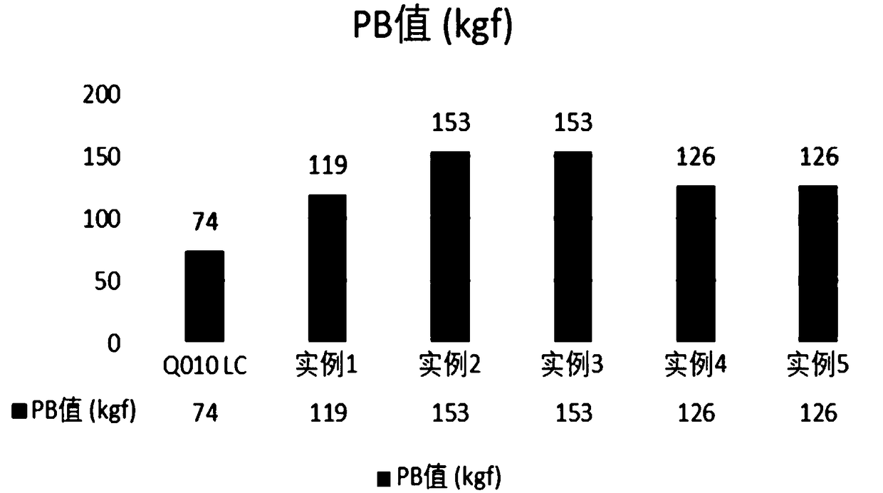 Super-high lubricating property cutting oil and preparation method thereof