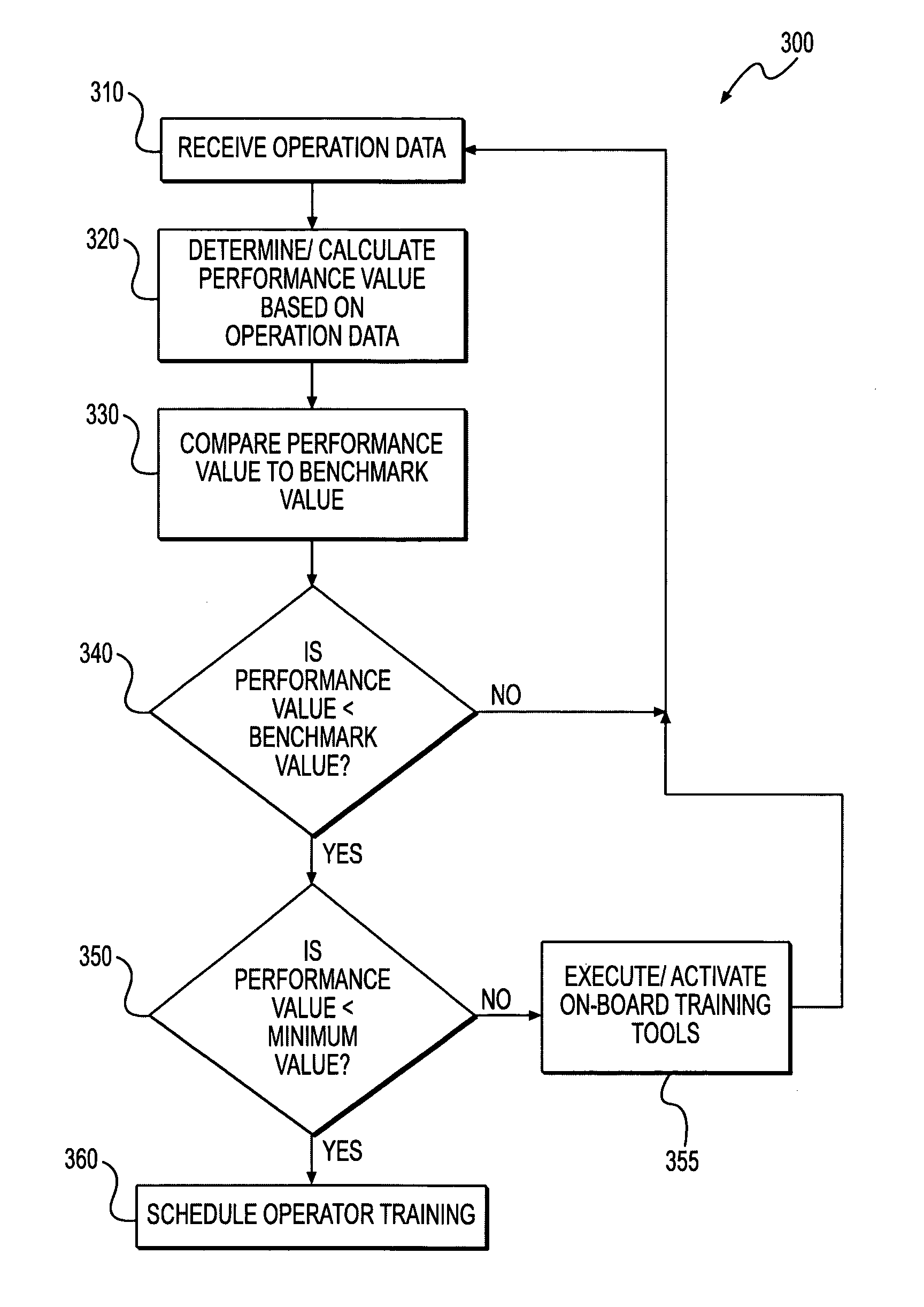 System and method for training a machine operator