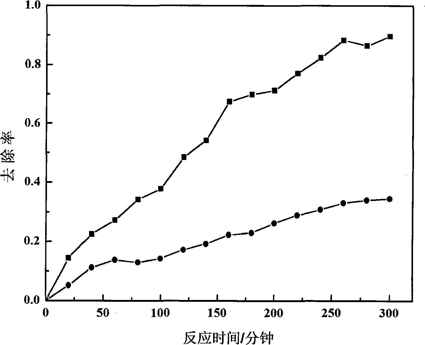 Visible light photocatalysis air purification material and air purification method