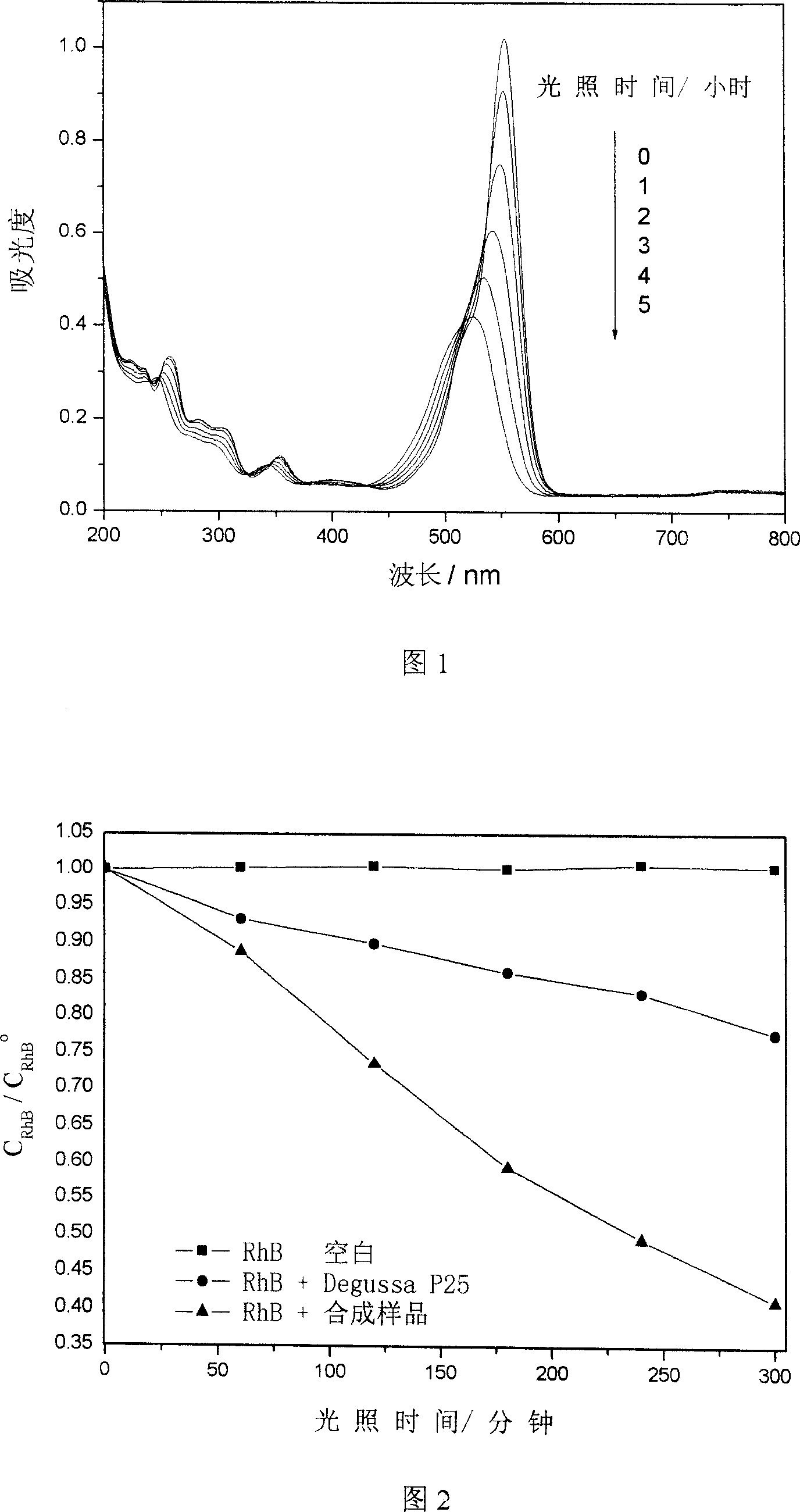 Low temperature process of preparing carbon-doped mesoporous TiO2 visible light catalyst