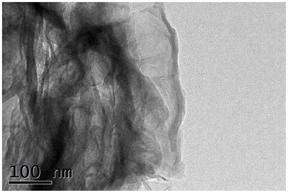 A kind of polyethylene polyamine-graphene hybrid curing agent and its preparation method and application method