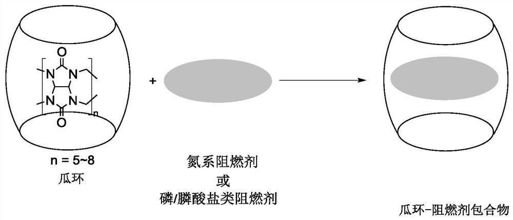 Inclusion type low-smoke antimony-free flame retardant based on cucurbituril and application of inclusion type low-smoke antimony-free flame retardant