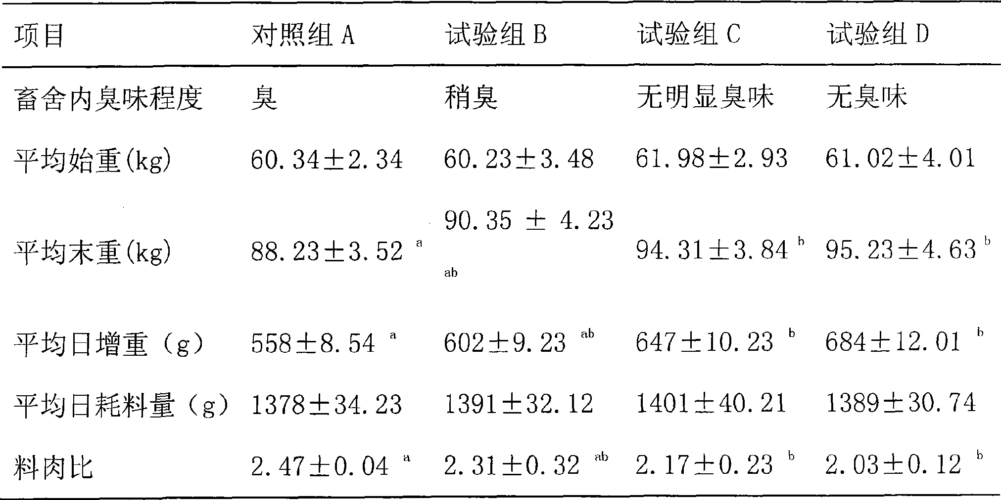 Composite additive agent for pig