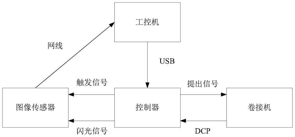 An Image Detection System for Tipping Paper of a Winding Machine