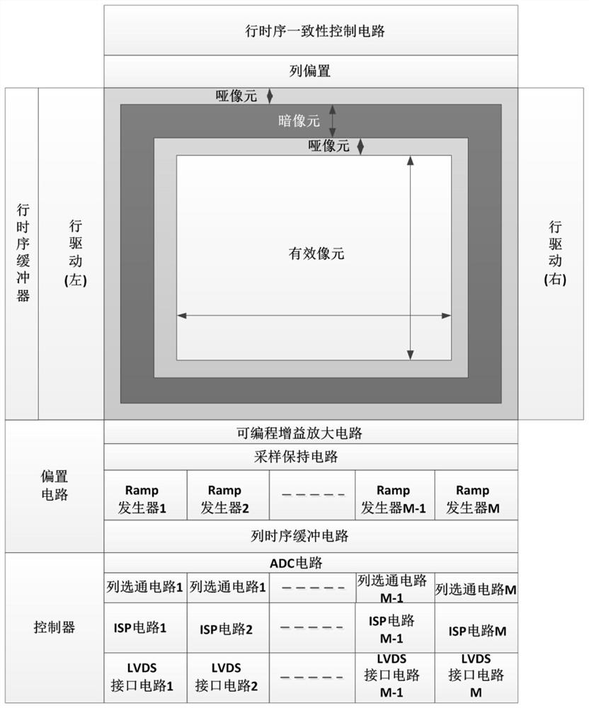 CMOS image sensor capable of improving frame frequency high-speed full-digital data reading