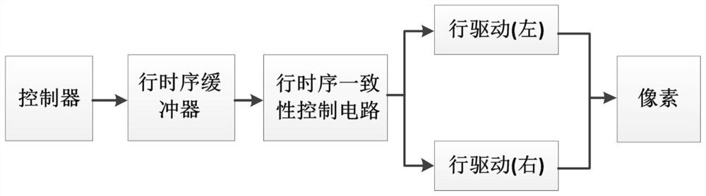 CMOS image sensor capable of improving frame frequency high-speed full-digital data reading